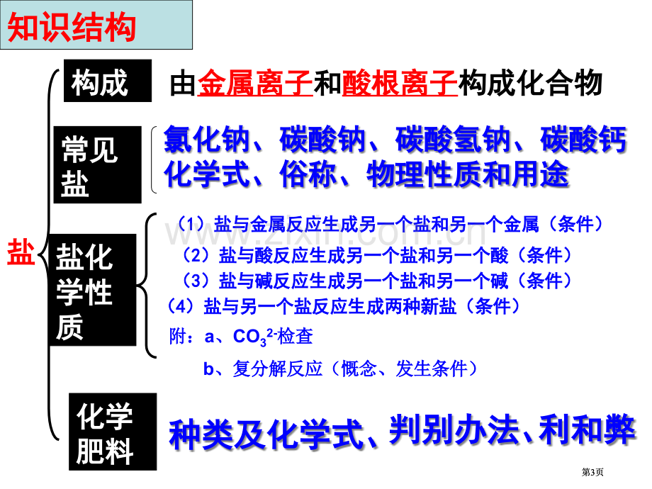 盐化肥单元复习公开课一等奖优质课大赛微课获奖课件.pptx_第3页