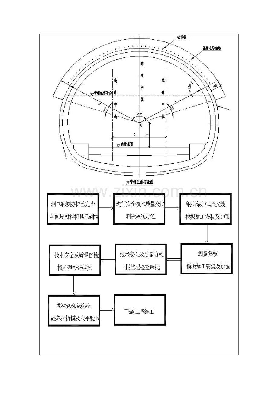 隧道导向墙和大管棚技术交底模板.doc_第2页