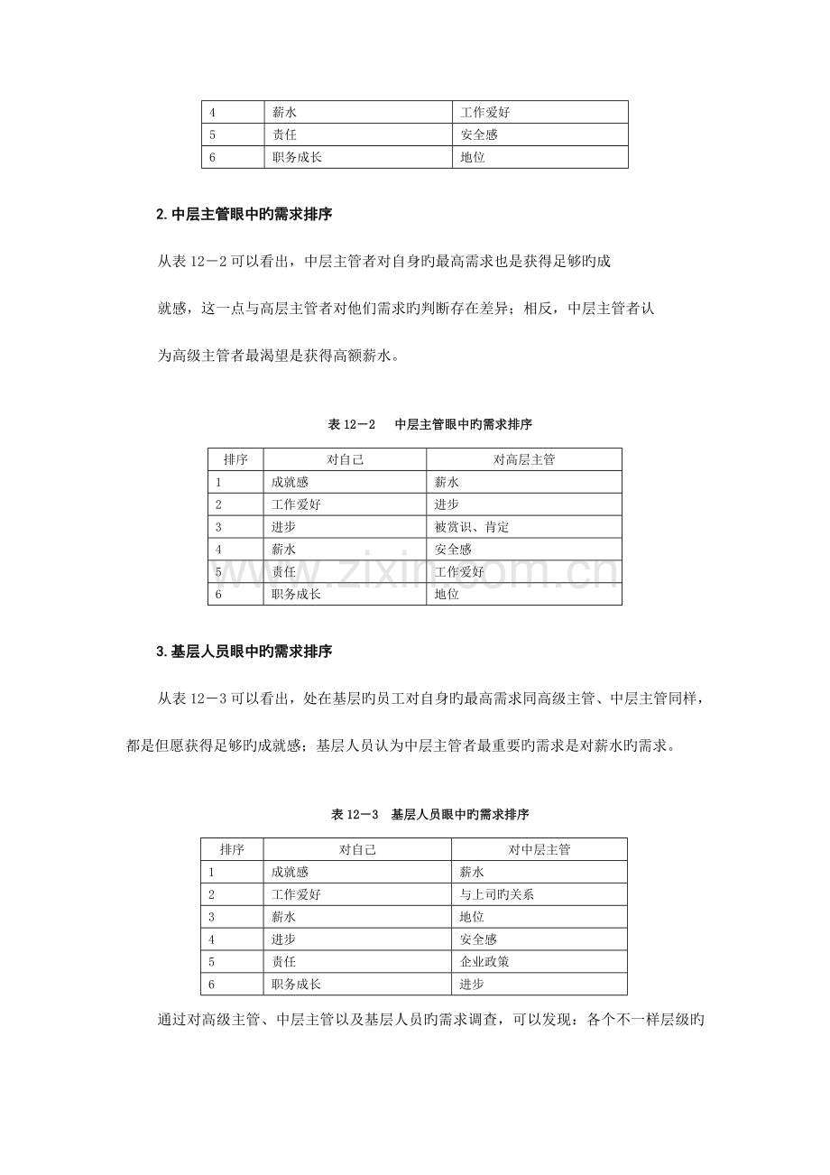 第12讲--激励技术：提升下属的工作意愿.doc_第3页