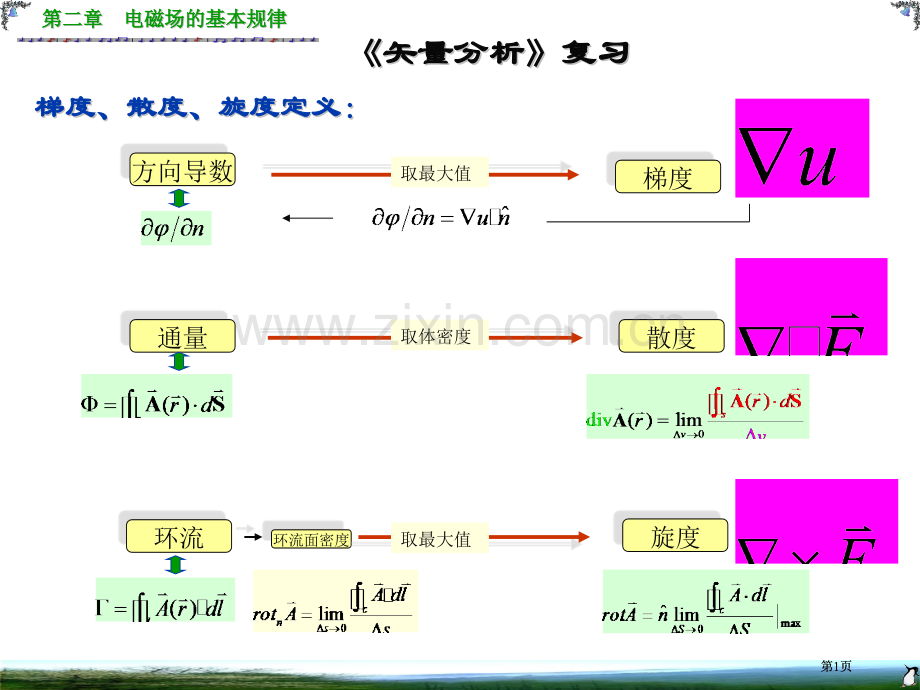 电磁场中的基本物理量和基本实验定律非常经典易懂公开课一等奖优质课大赛微课获奖课件.pptx_第1页