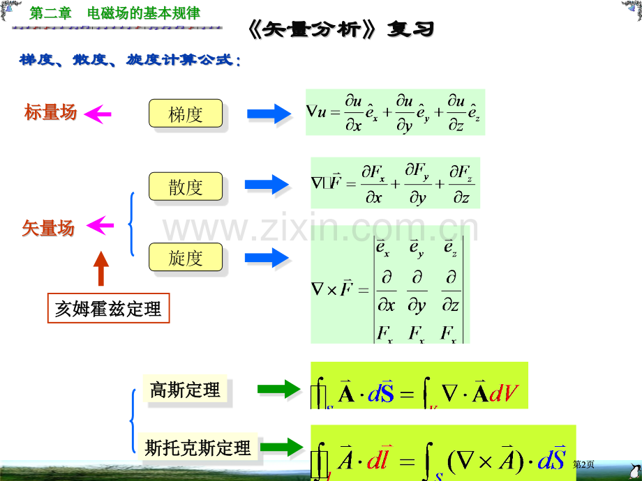 电磁场中的基本物理量和基本实验定律非常经典易懂公开课一等奖优质课大赛微课获奖课件.pptx_第2页