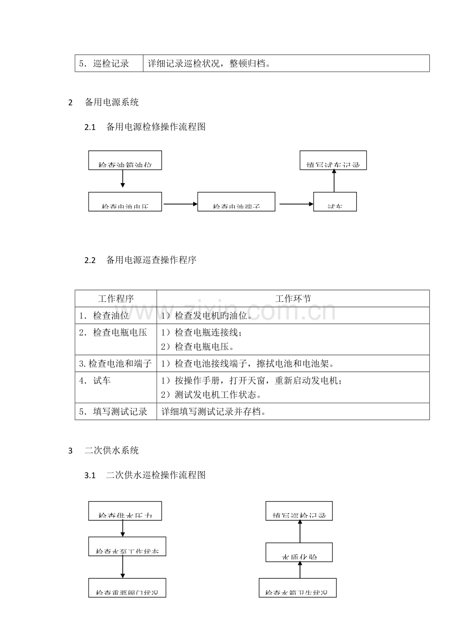 达信酒店集团设备巡查操作流程.docx_第2页