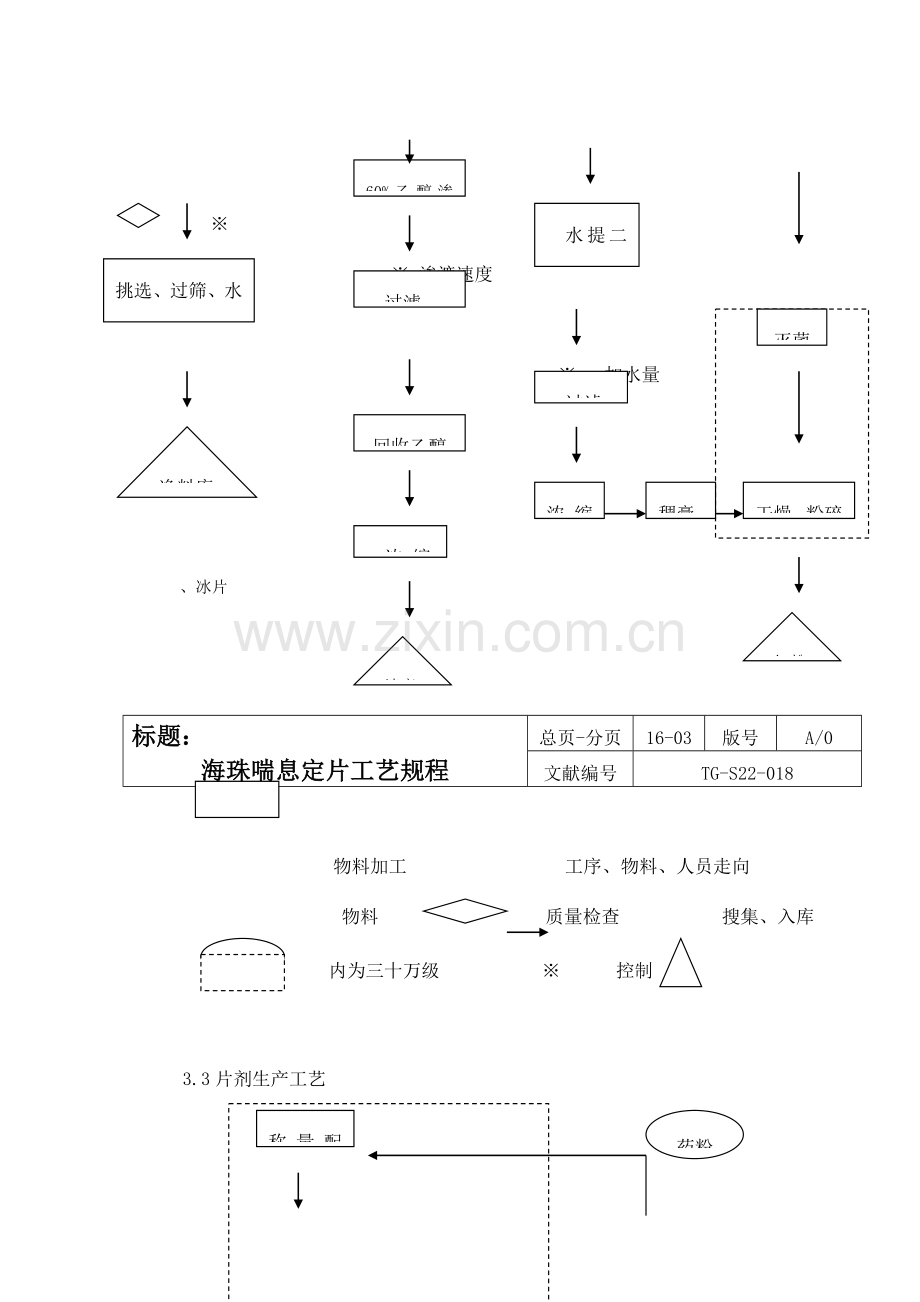 海珠喘息定片生产工艺规程.doc_第3页