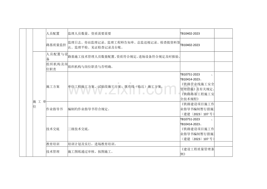 铁路路基施工质量专项检查表0925--就按照个检查.doc_第2页