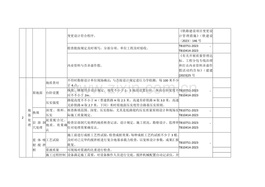 铁路路基施工质量专项检查表0925--就按照个检查.doc_第3页