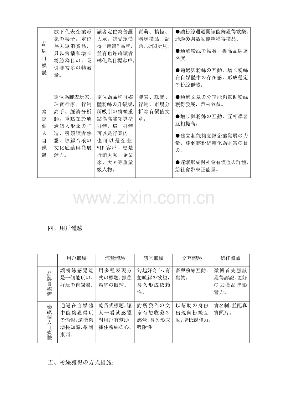 自媒体运营企划设计方案.docx_第2页