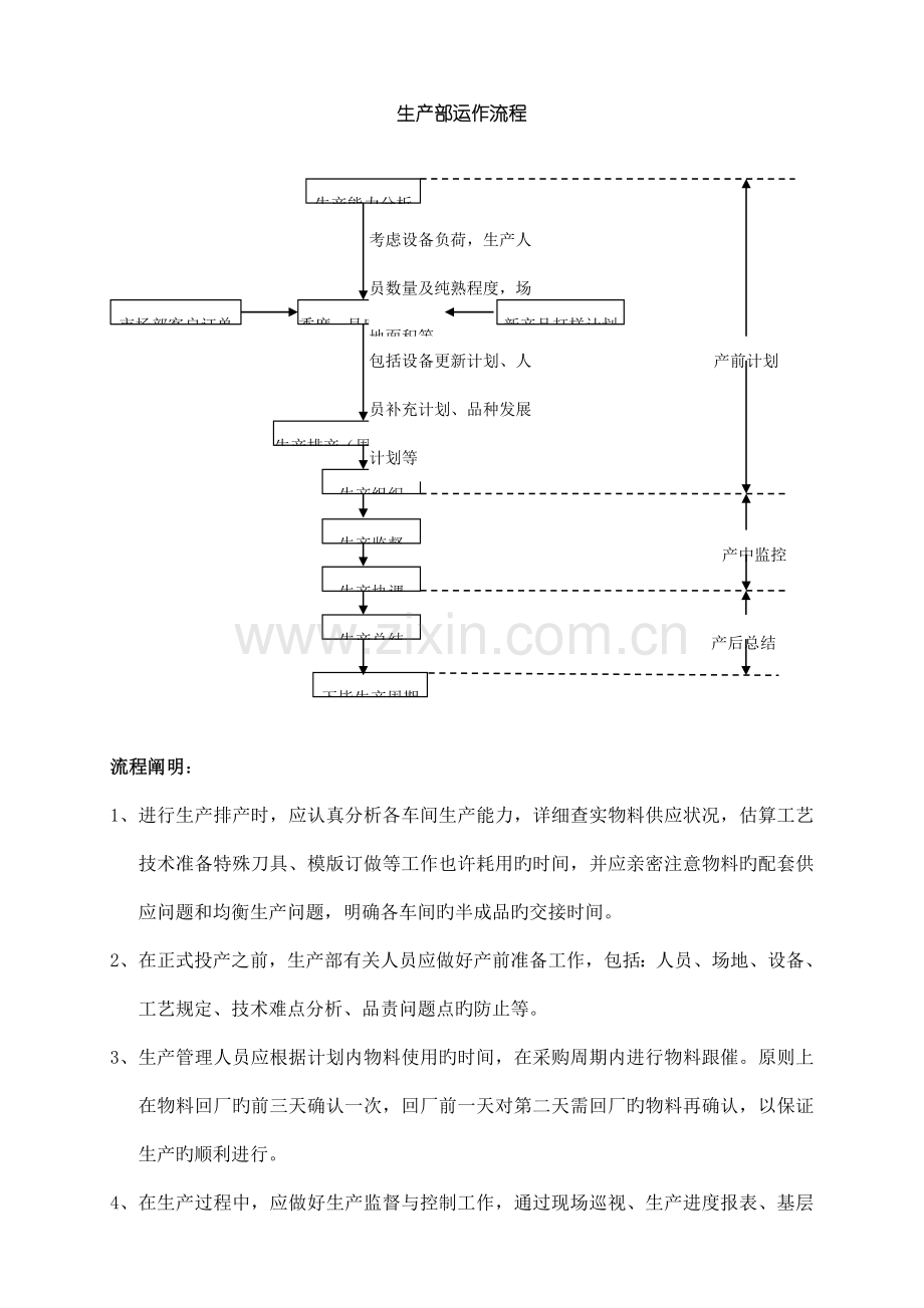 生产部作业流程.doc_第1页