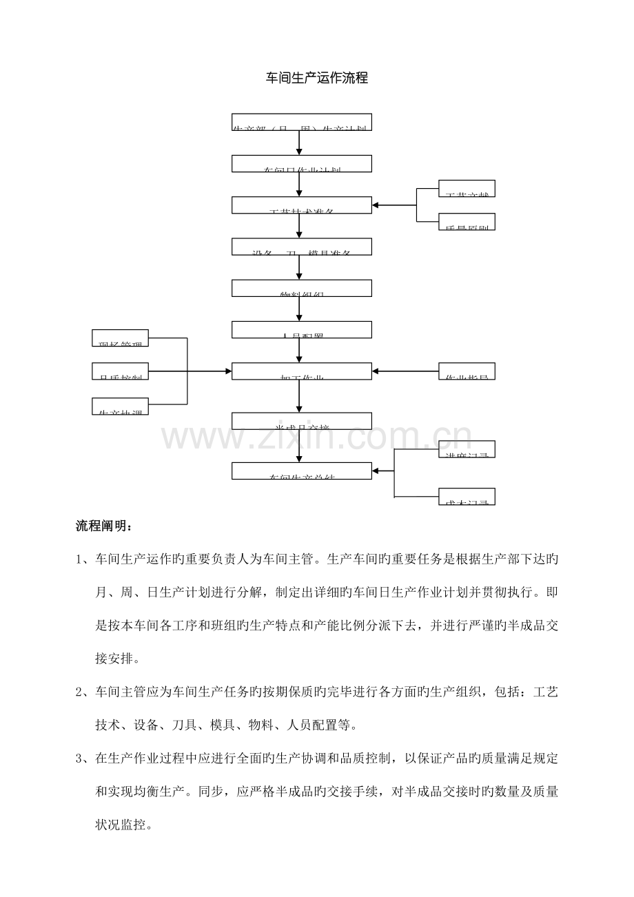 生产部作业流程.doc_第3页