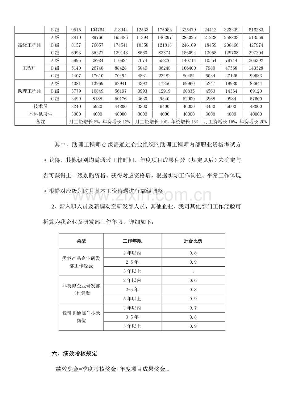 研发部薪资与绩效考核方案.doc_第2页