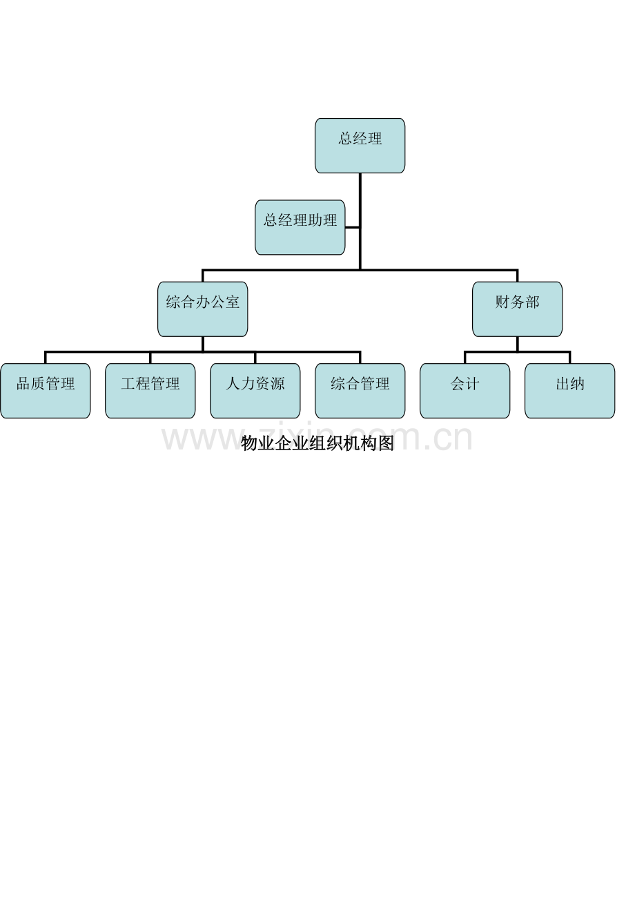 物业公司组织机构图.doc_第1页