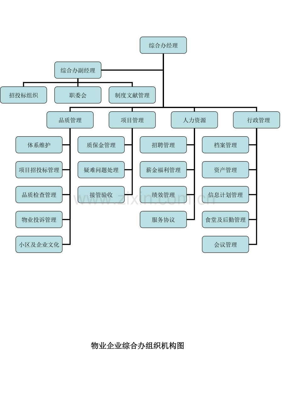 物业公司组织机构图.doc_第2页