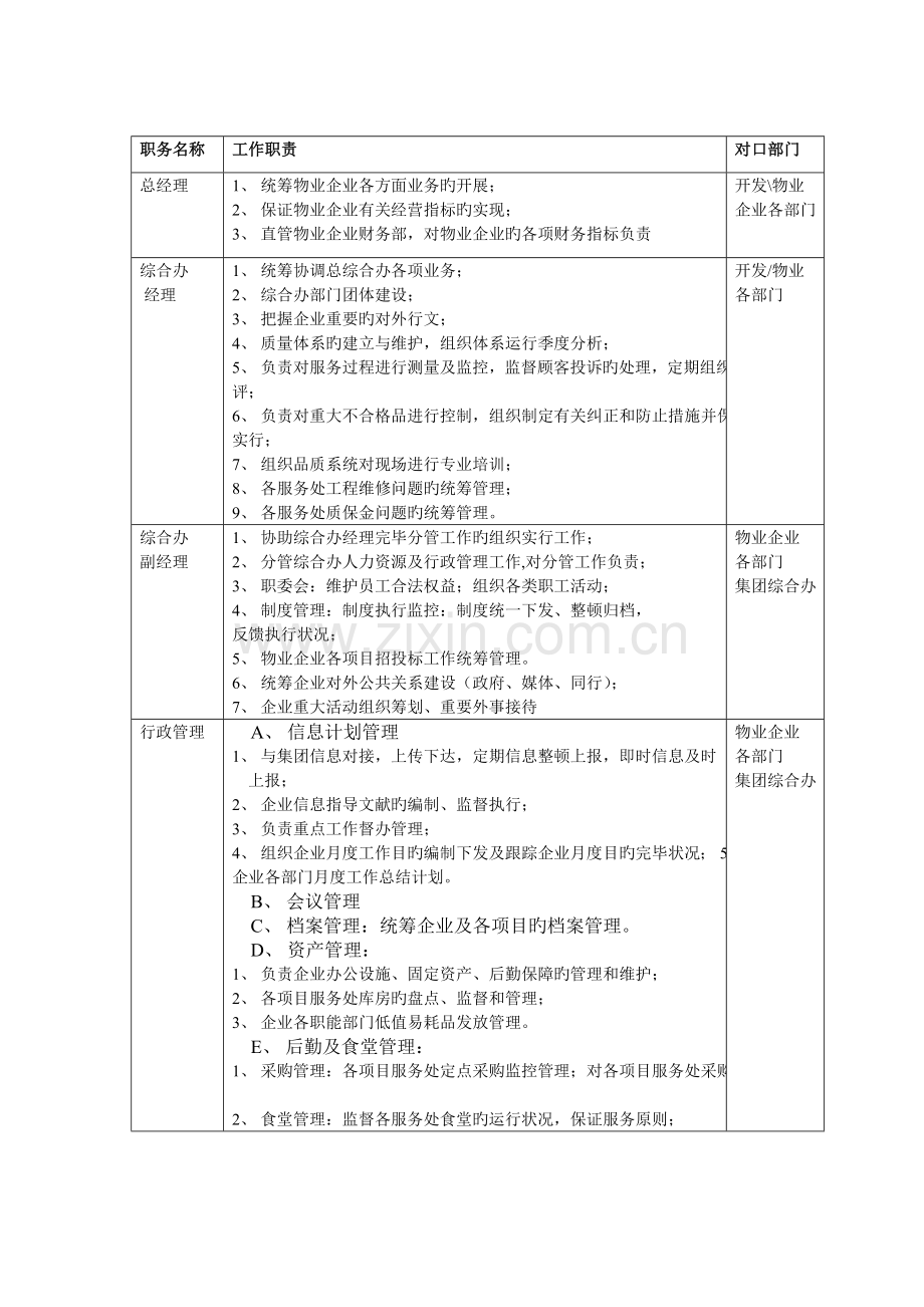 物业公司组织机构图.doc_第3页