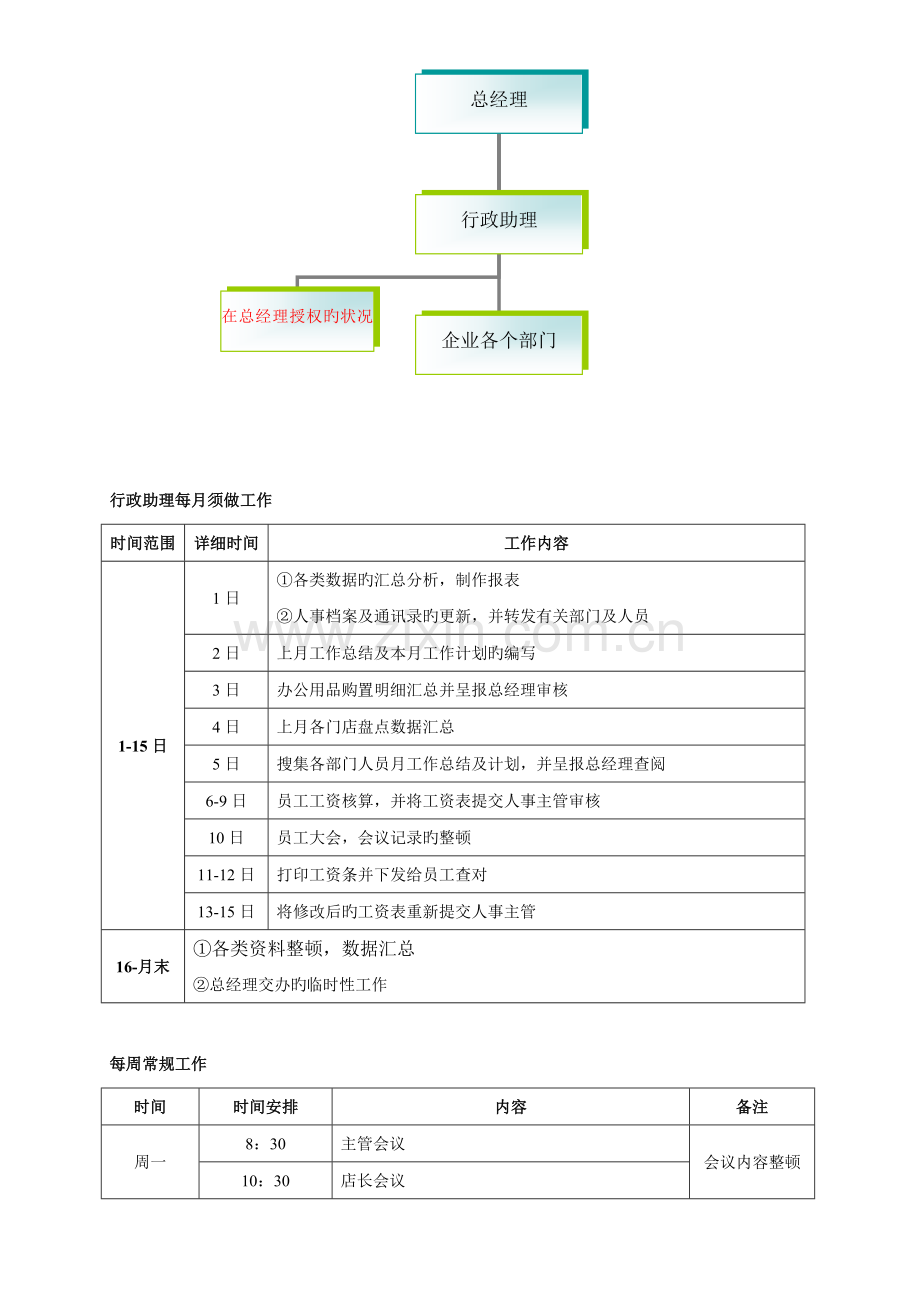 行政助理工作操作手册.doc_第3页