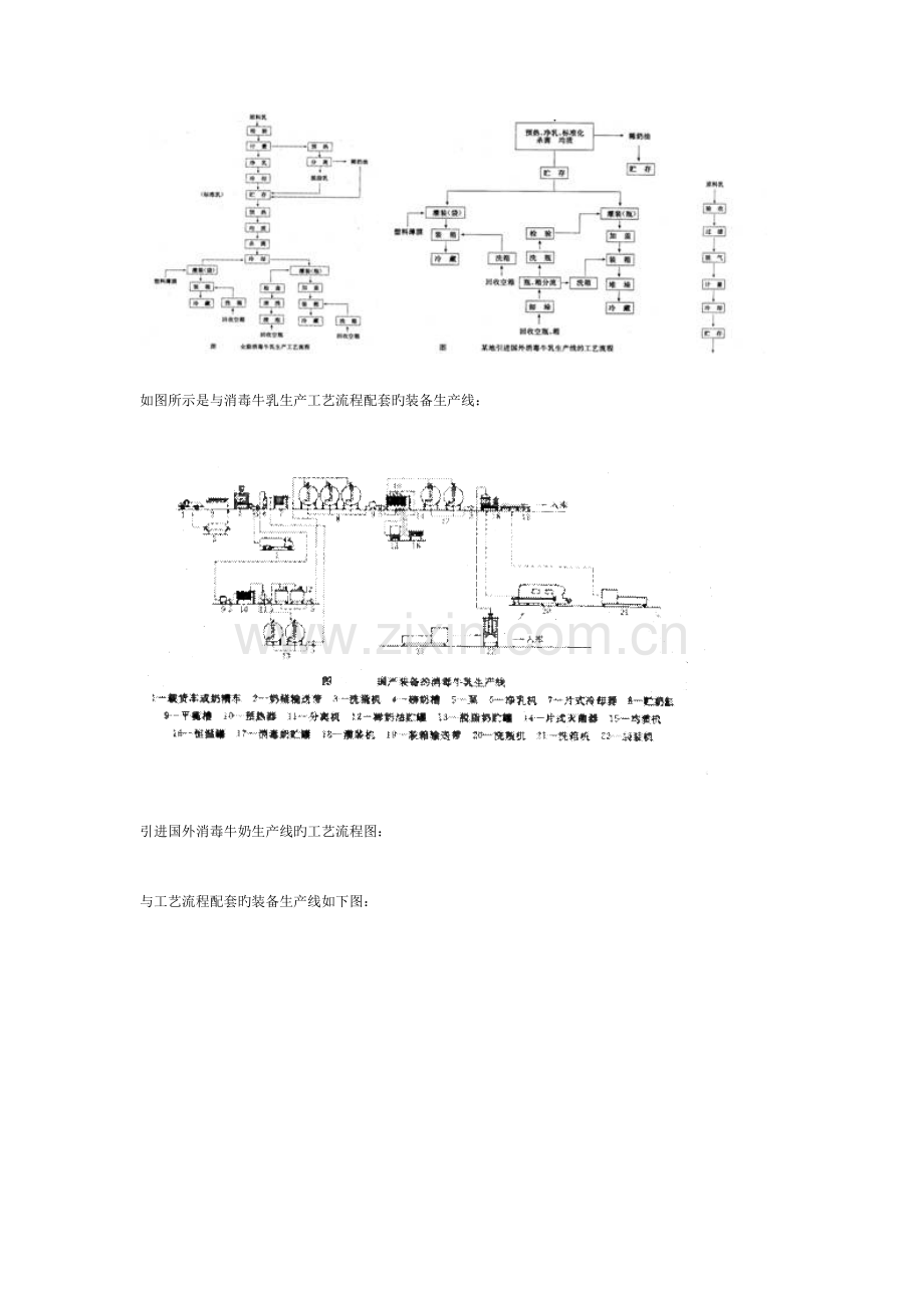 第二节乳品生产典型工艺流程.doc_第2页