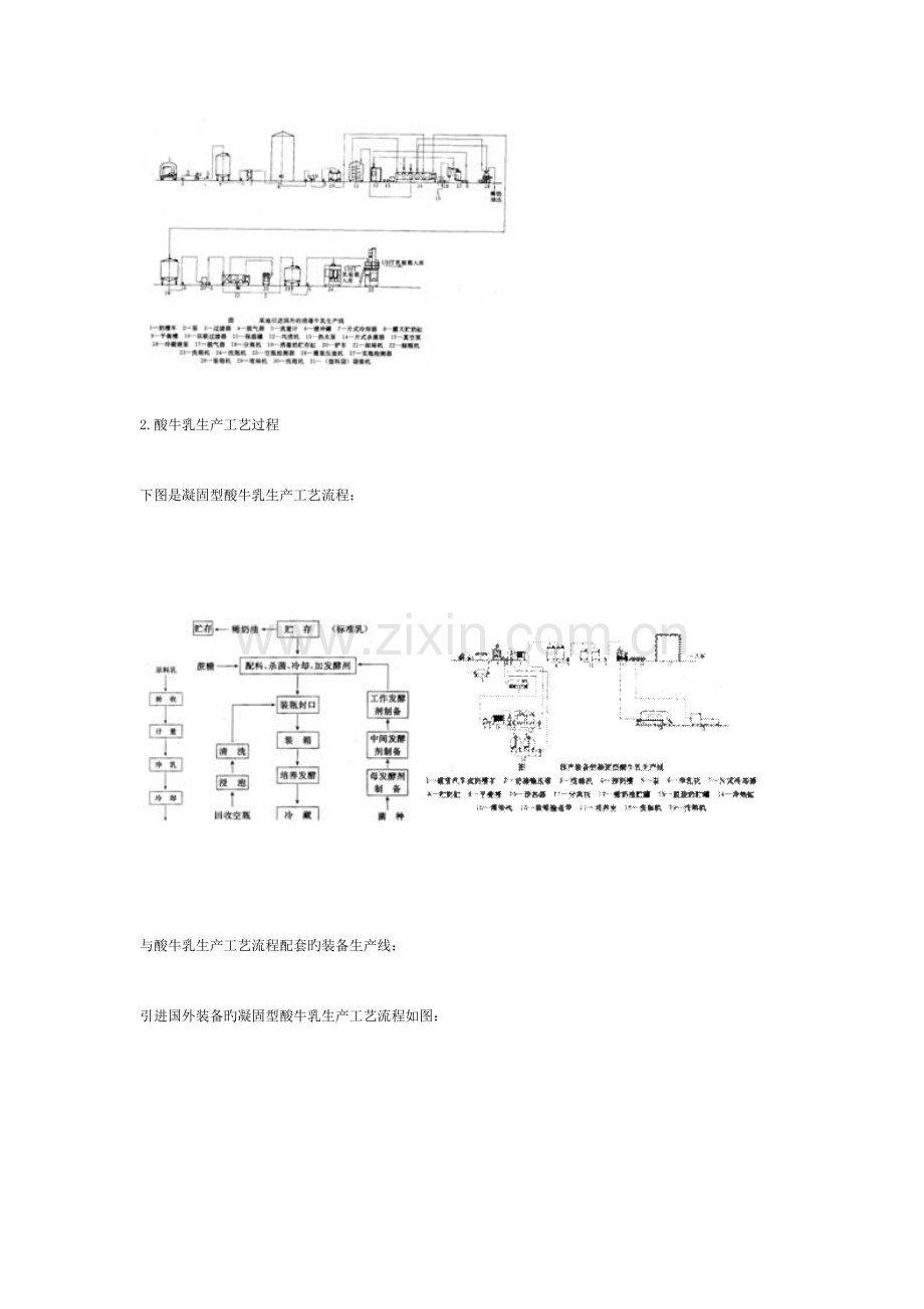 第二节乳品生产典型工艺流程.doc_第3页