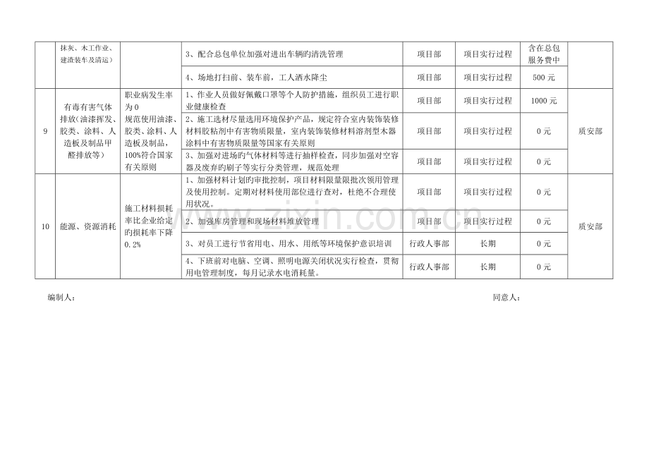 重要环境因素不可接受风险管理方案.doc_第3页