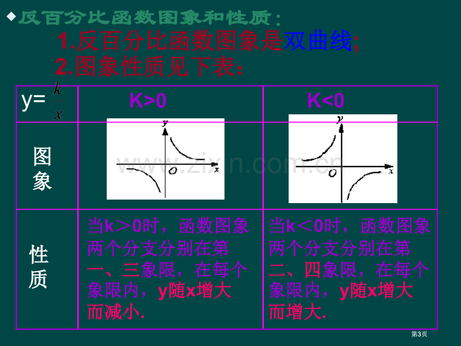 数学反比例函数第3课时课件人教新课标八年级下市公开课金奖市赛课一等奖课件.pptx_第3页