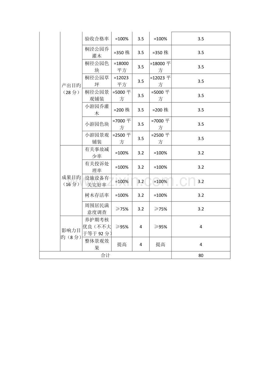 苏州市级财政支出项目绩效自评价报告苏州园林.doc_第2页