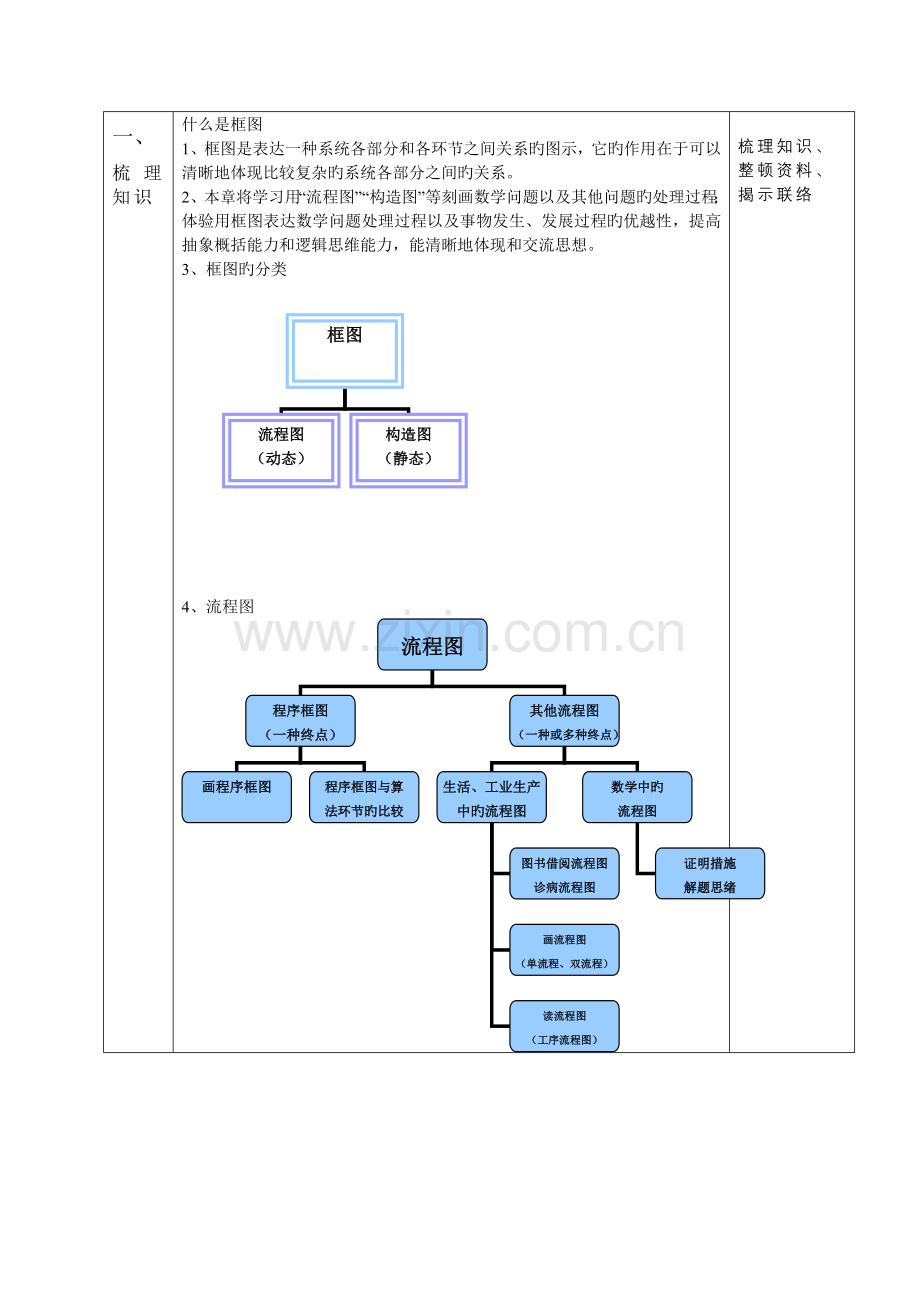 流程图.doc_第2页