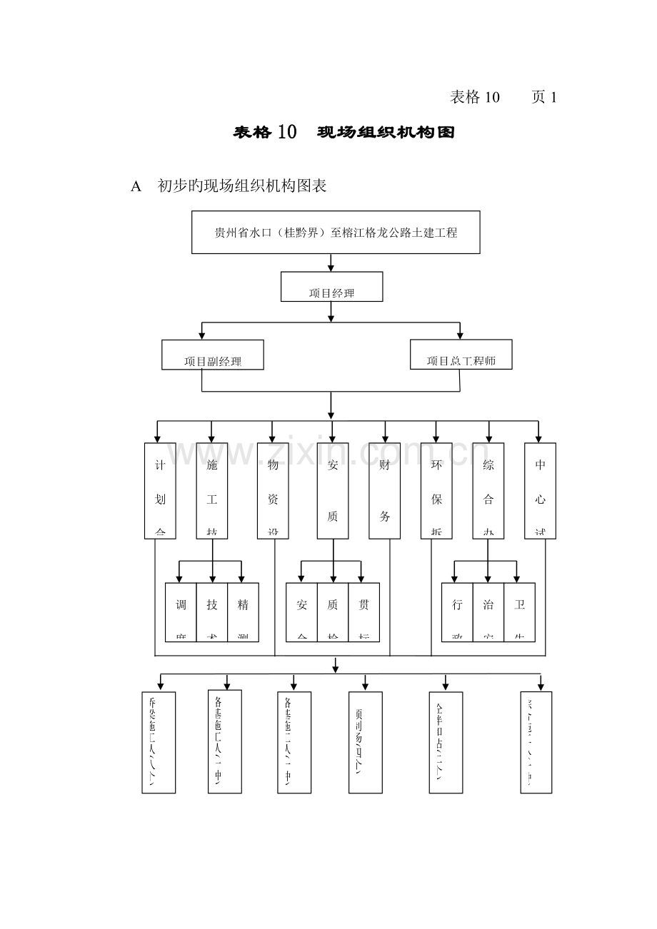 表格现场组织机构图.doc_第1页