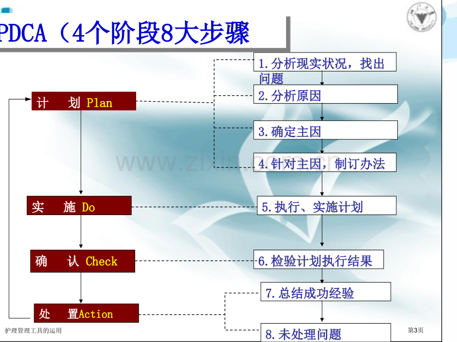 护理管理工具的运用.pptx_第3页