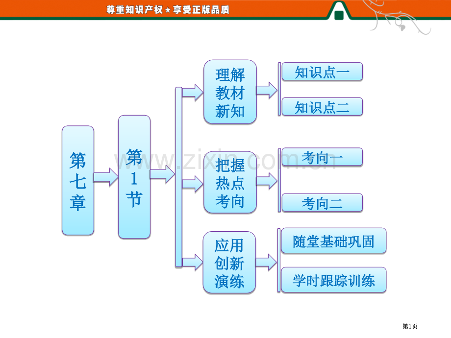 高中物理人教版物体是由大量分子组成的公开课一等奖优质课大赛微课获奖课件.pptx_第1页