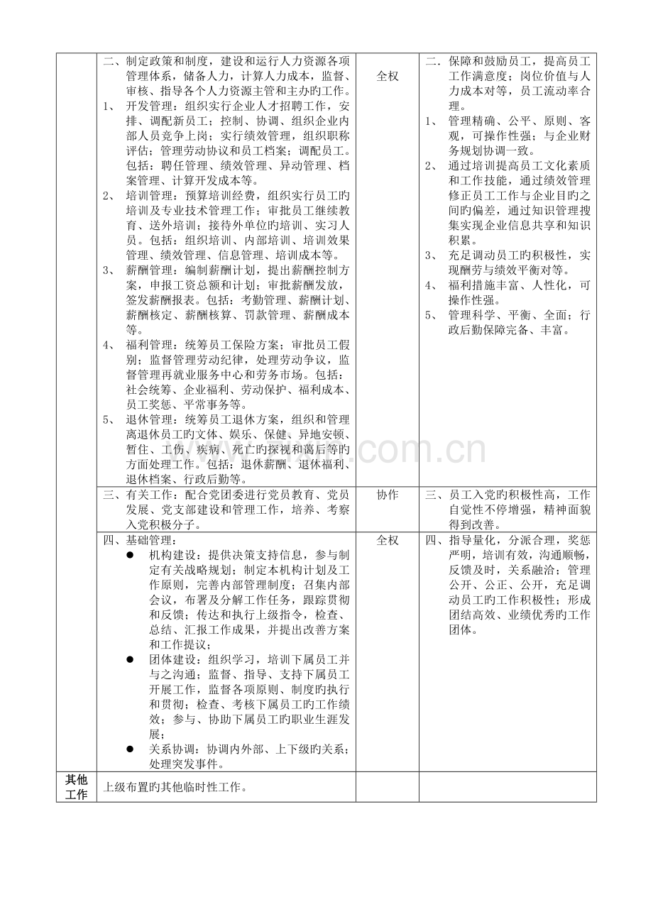 职位说明书人力资源部汇编范文.doc_第2页