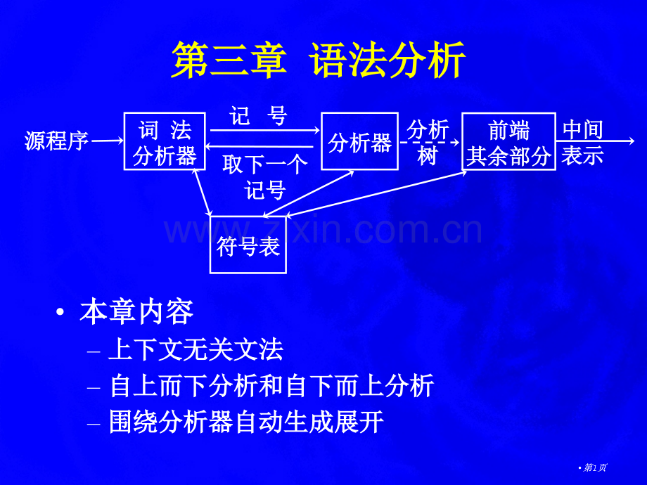 语法分析专题培训市公开课金奖市赛课一等奖课件.pptx_第1页