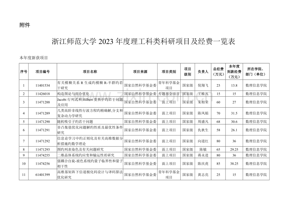 项目经费一览表.doc_第1页