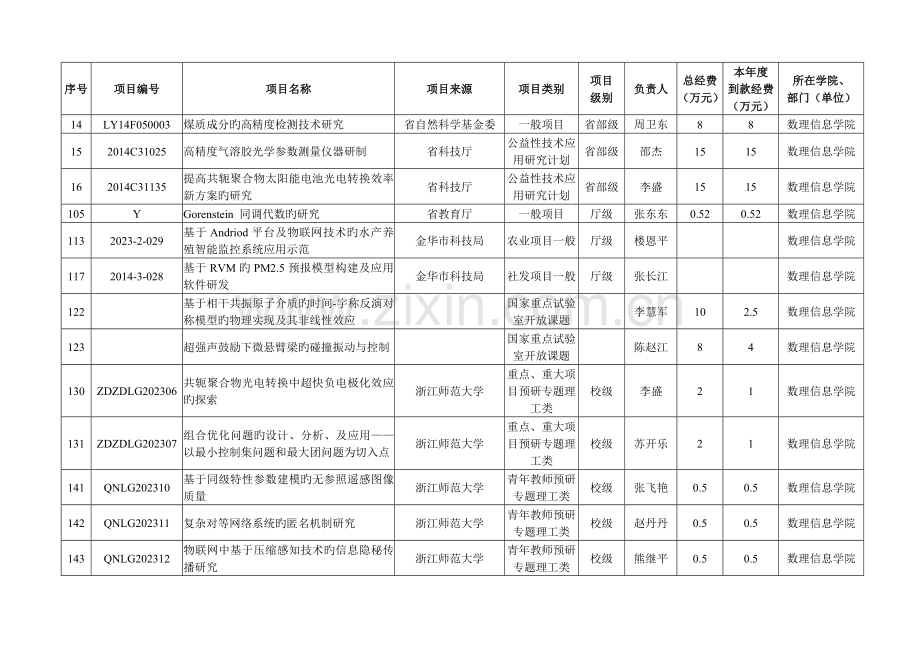 项目经费一览表.doc_第3页