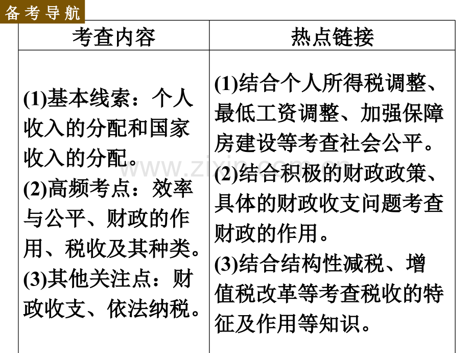 2015高考专题收入与分配二轮复习.pptx_第2页