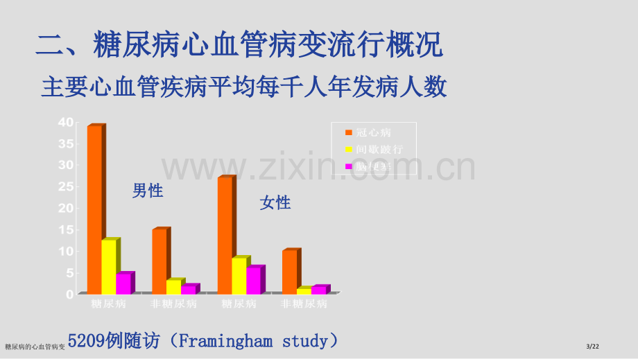 糖尿病的心血管病变.pptx_第3页