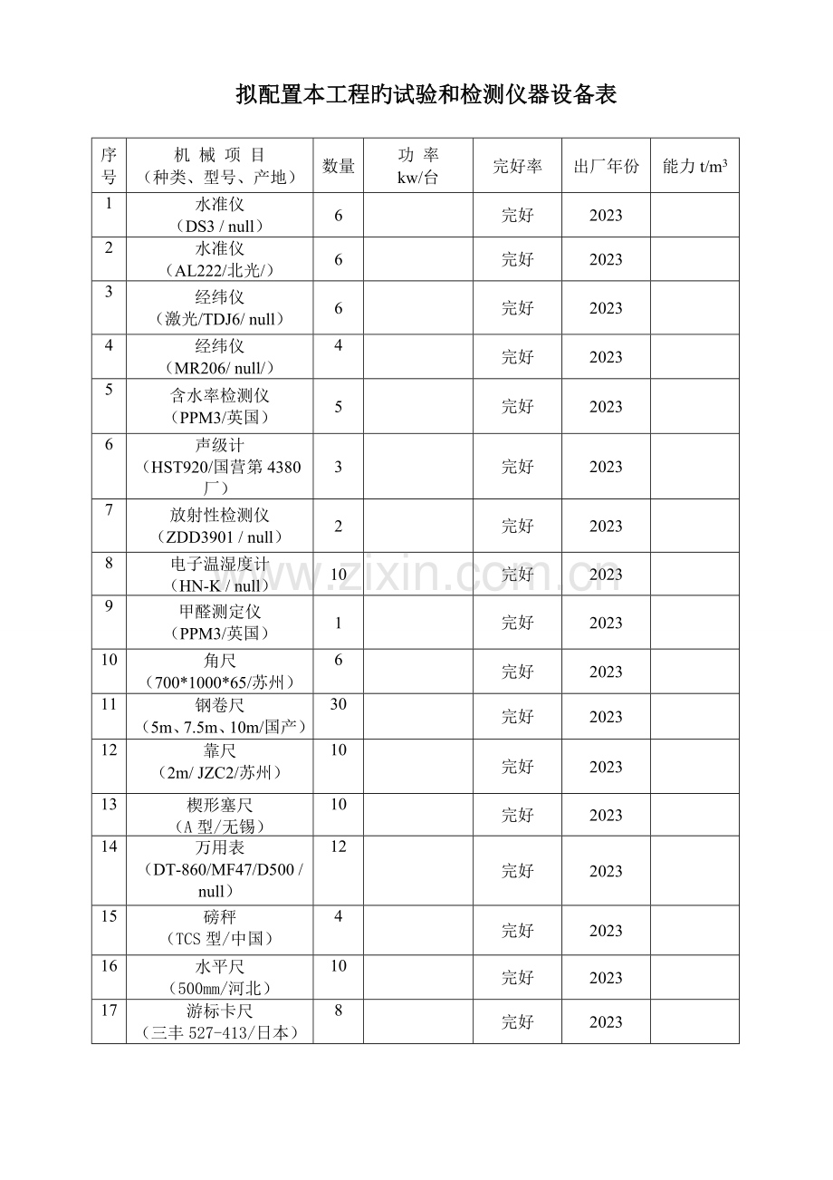 装饰装修拟投入工程检测设备.doc_第1页