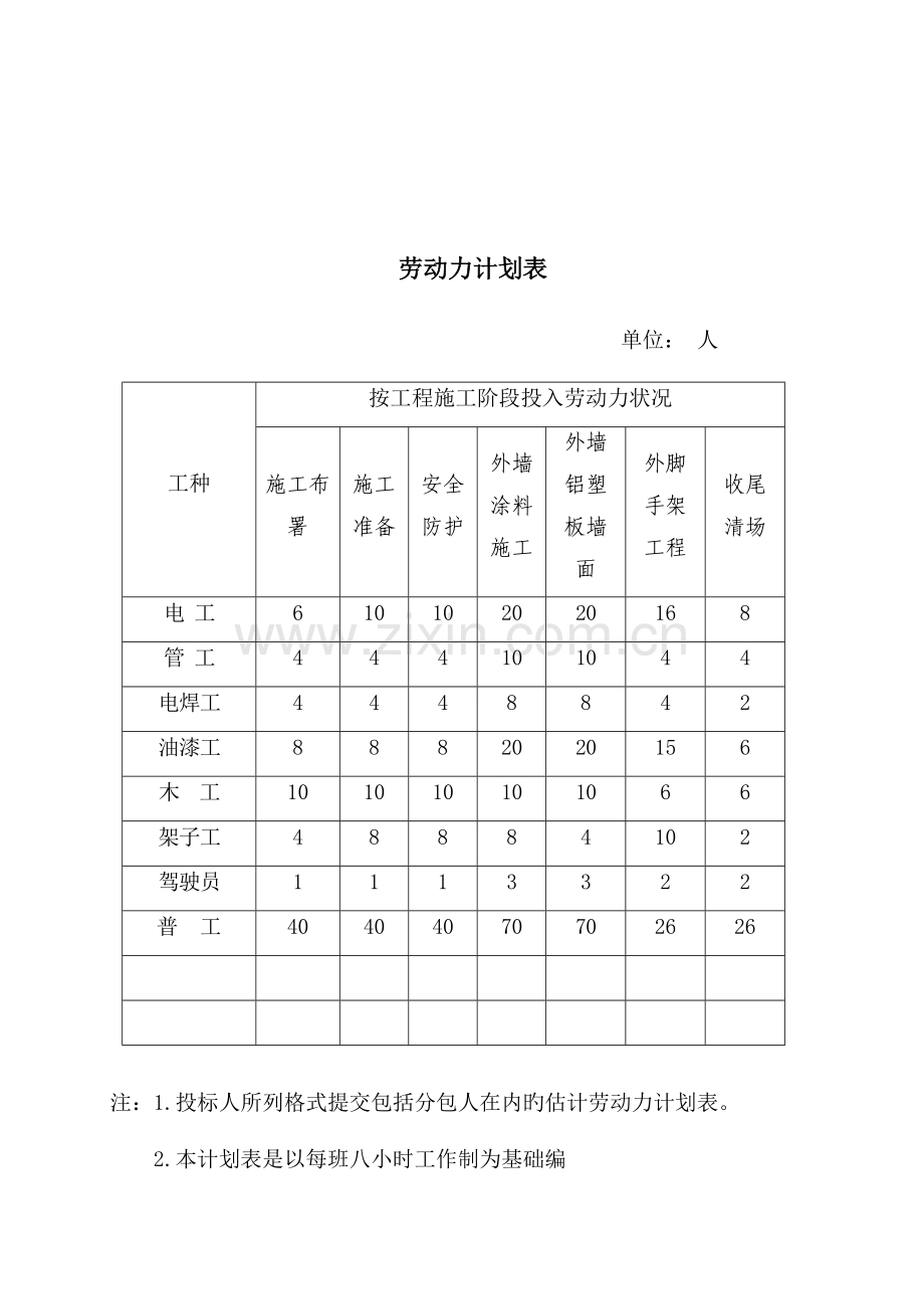 装饰装修拟投入工程检测设备.doc_第3页