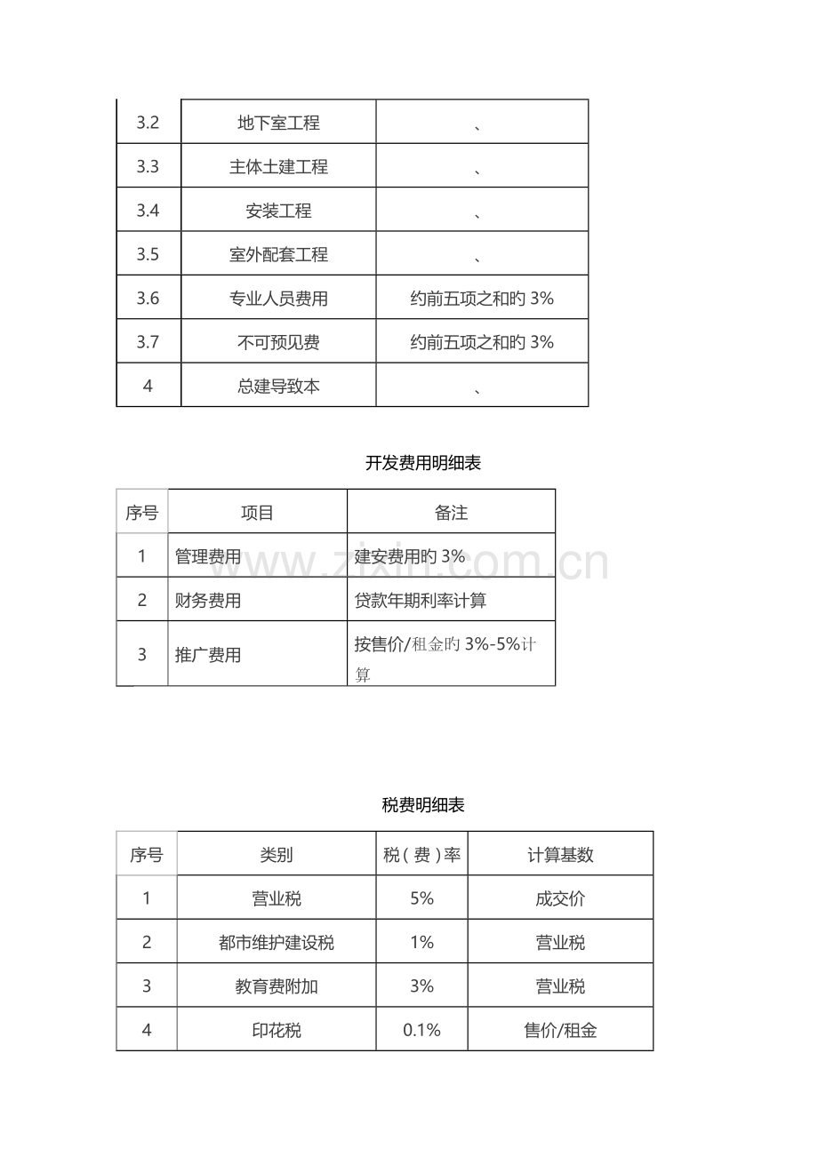 项目开发流程.docx_第3页