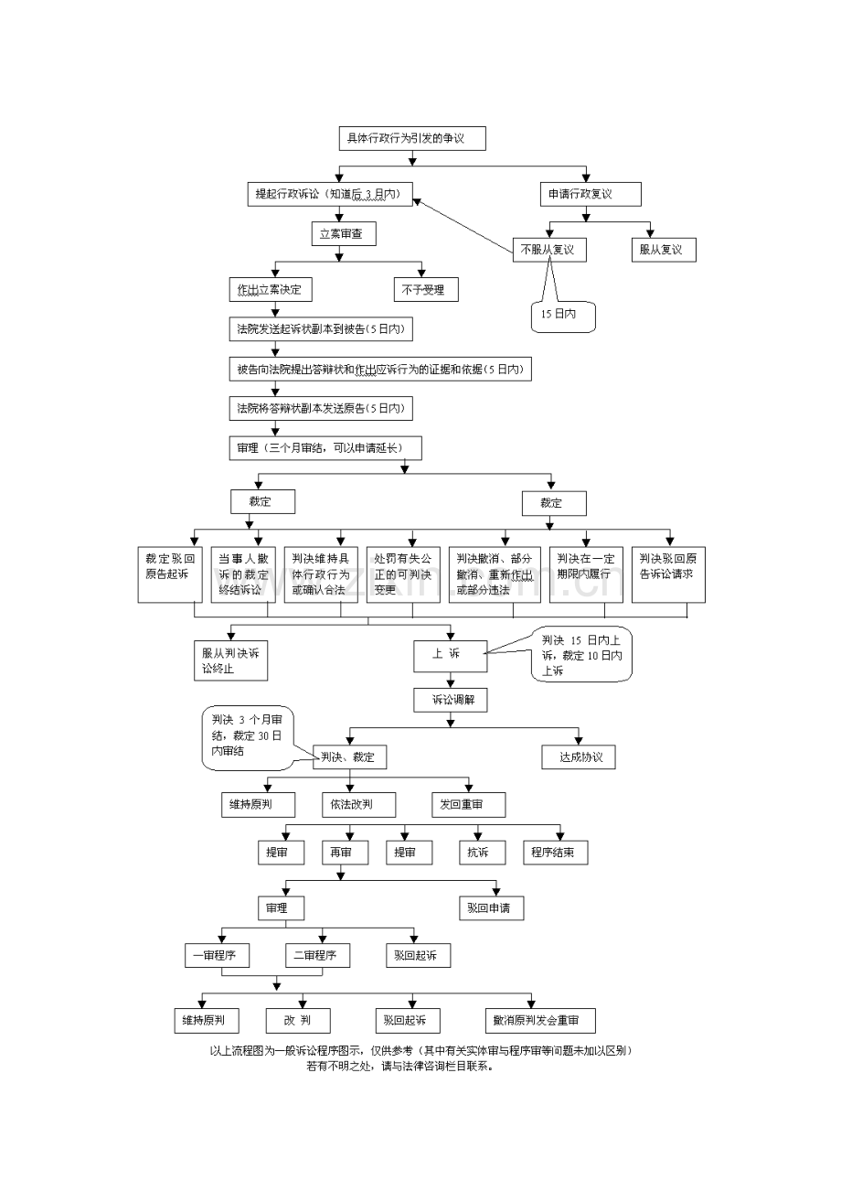 行政诉讼流程图.doc_第2页