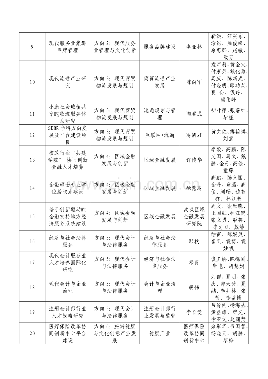 湖北经济学院学科群建设项目库入库项目及团队负责人基本情况表.doc_第2页