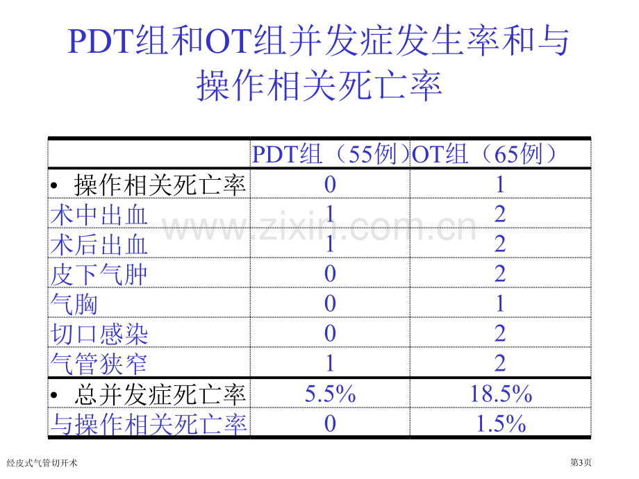 经皮式气管切开术.pptx_第3页