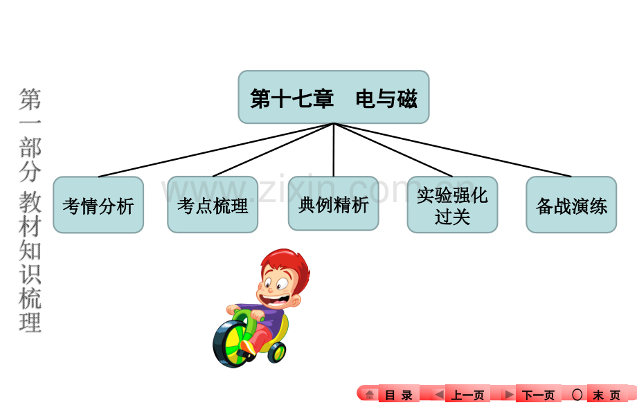 2016河南奋斗者——中考全程备考方略物理知识梳理电与磁解析.pptx_第1页