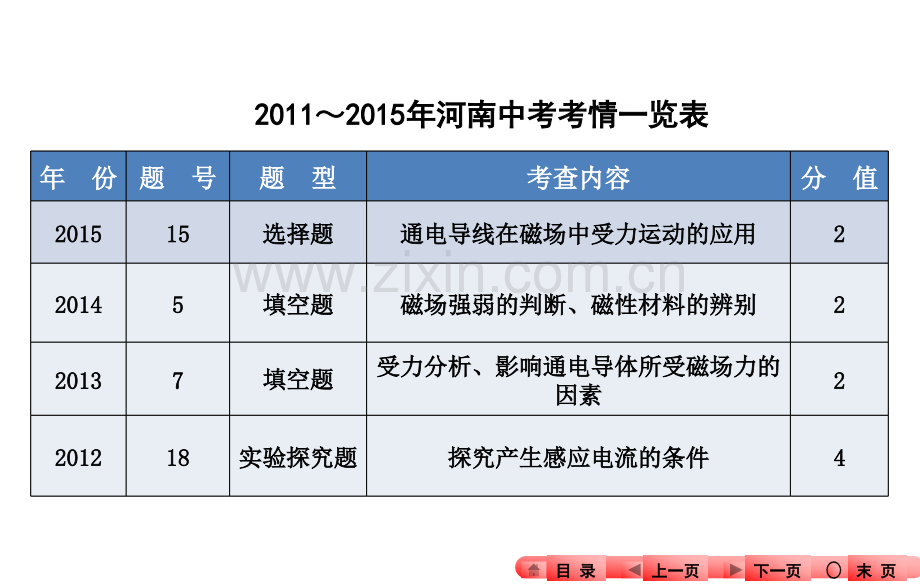 2016河南奋斗者——中考全程备考方略物理知识梳理电与磁解析.pptx_第3页