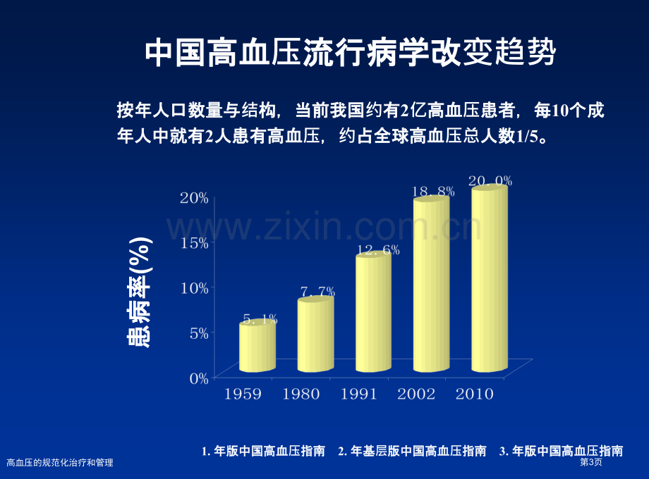 高血压的规范化治疗和管理专家讲座.pptx_第3页