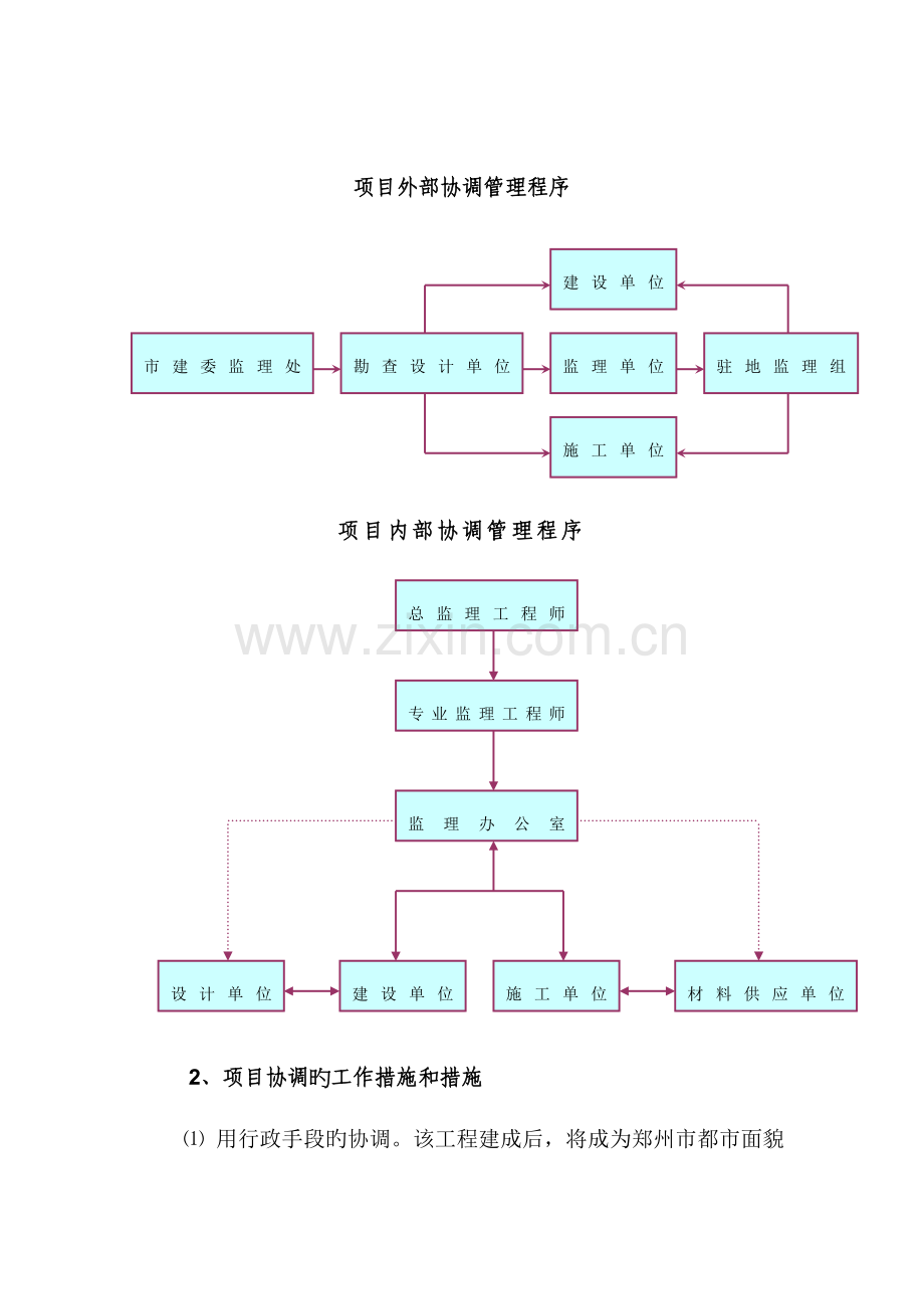 监理工作协调的措施及方法.doc_第3页