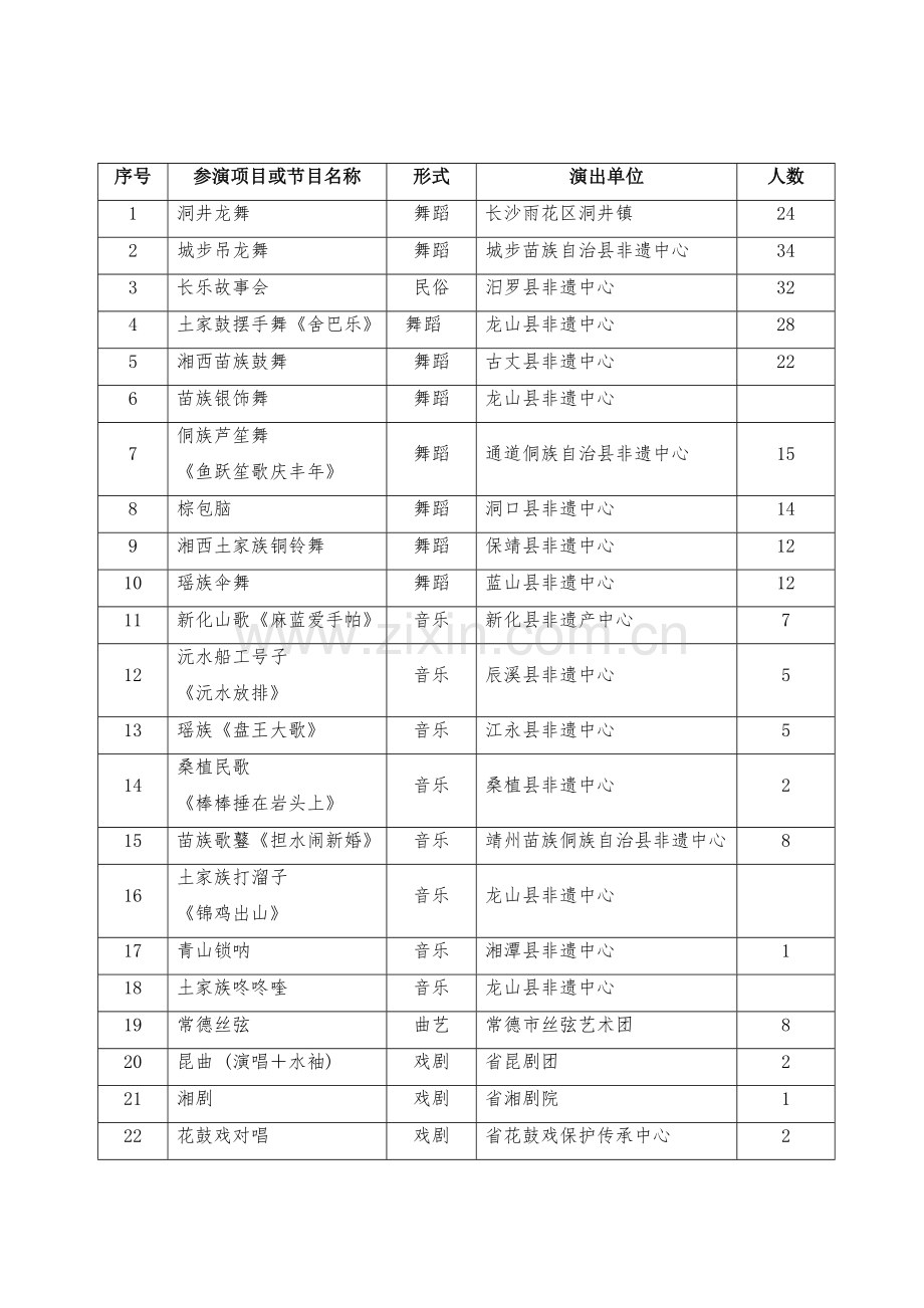 非物质文化遗产保护展演方案.doc_第3页