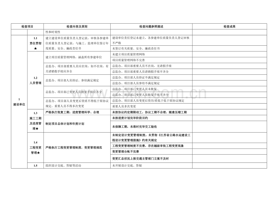 质量保证体系检查表.doc_第2页