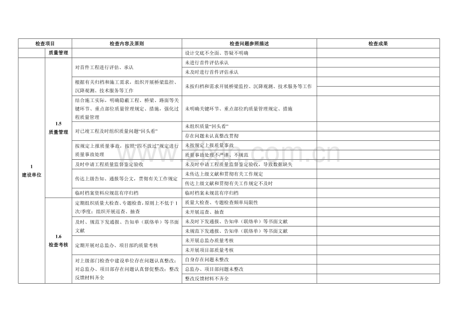 质量保证体系检查表.doc_第3页