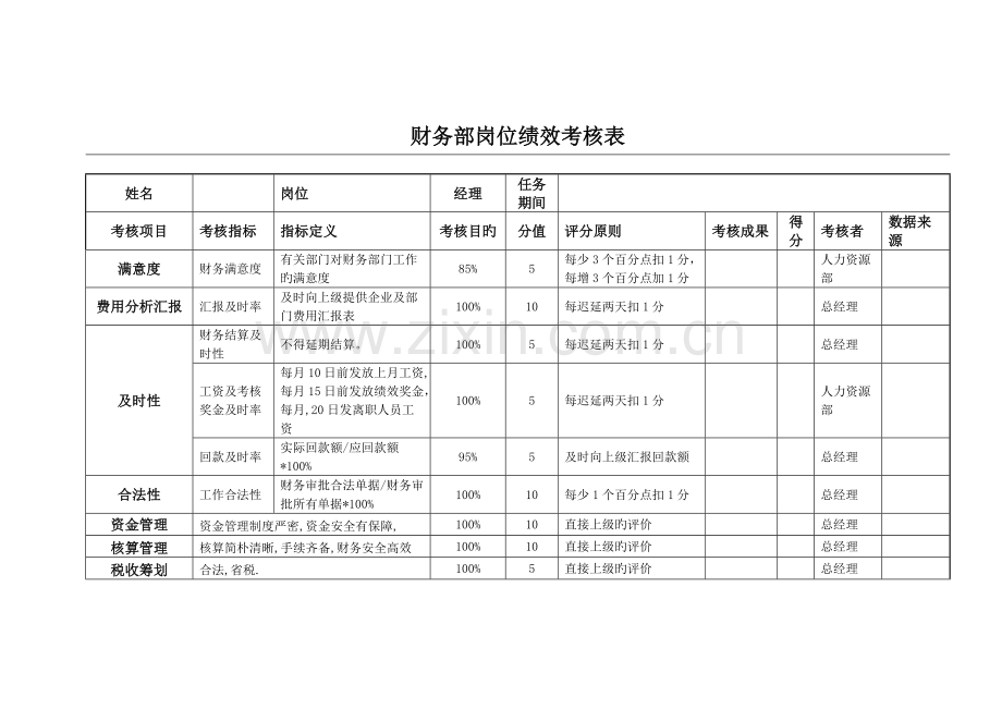 财务部KPI绩效考核表.doc_第1页