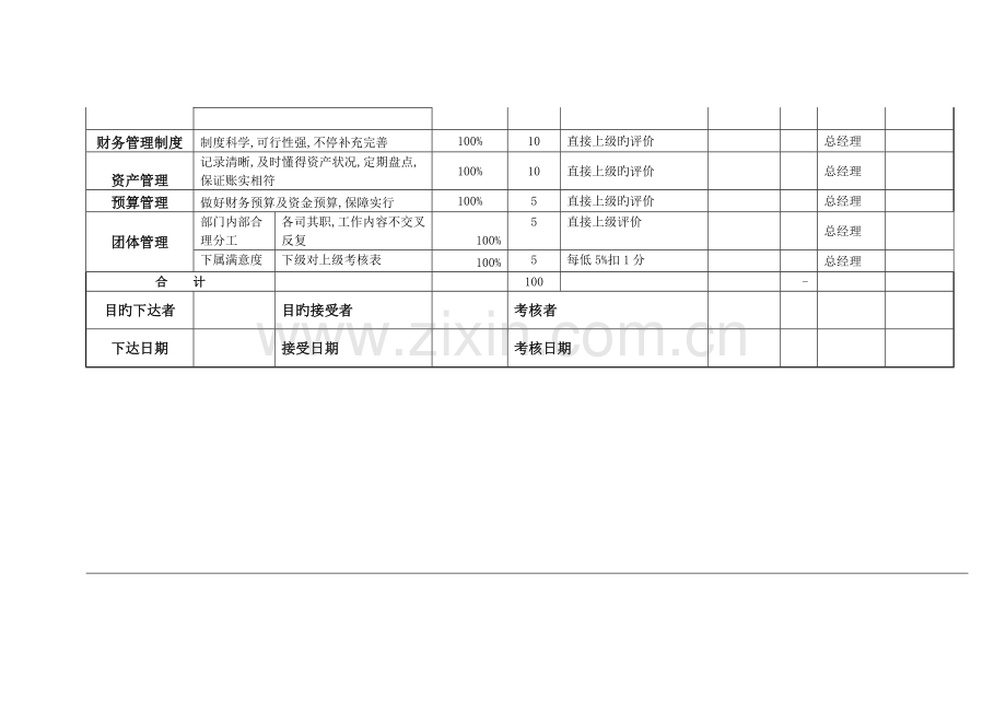 财务部KPI绩效考核表.doc_第2页