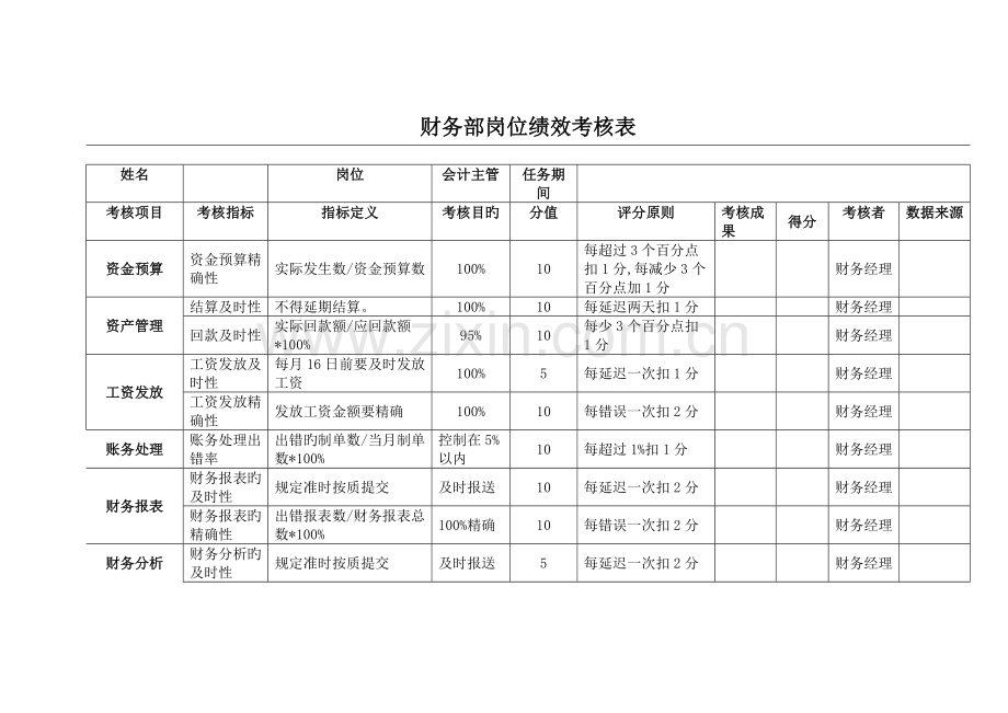 财务部KPI绩效考核表.doc_第3页