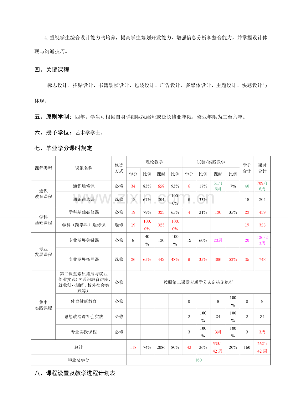 视觉传达设计专业人才培养方案.doc_第2页