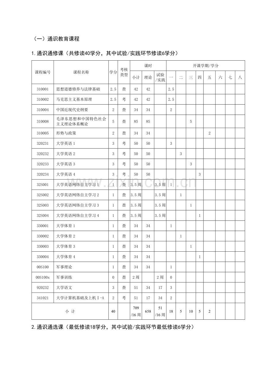 视觉传达设计专业人才培养方案.doc_第3页